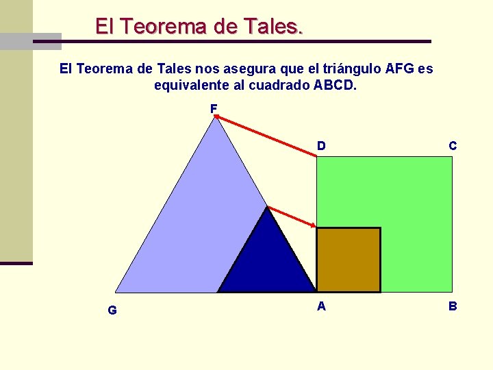 El Teorema de Tales nos asegura que el triángulo AFG es equivalente al El Teorema de Tales nos asegura que el triángulo AFG es equivalente al