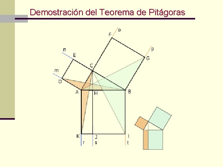 Demostración del Teorema de Pitágoras Demostración del Teorema de Pitágoras