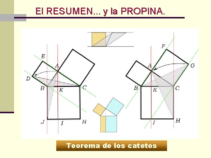 El RESUMEN. . . y la PROPINA. Teorema de los catetos El RESUMEN. . . y la PROPINA. Teorema de los catetos
