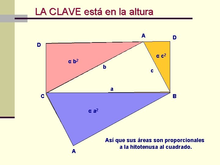 LA CLAVE está en la altura A D D α c 2 α LA CLAVE está en la altura A D D α c 2 α