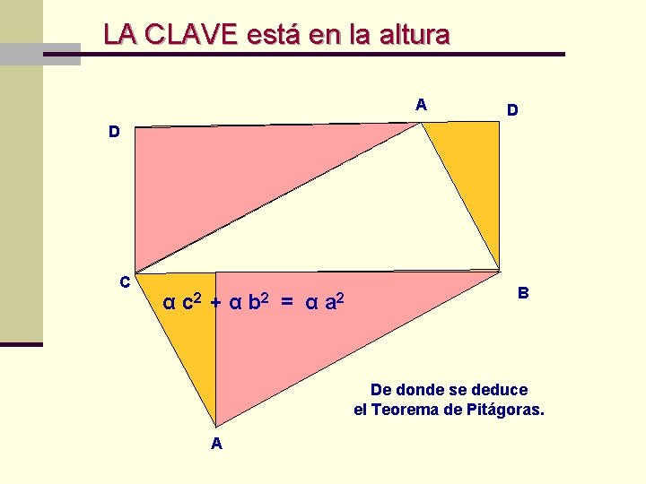 LA CLAVE está en la altura A D D C α c 2 LA CLAVE está en la altura A D D C α c 2