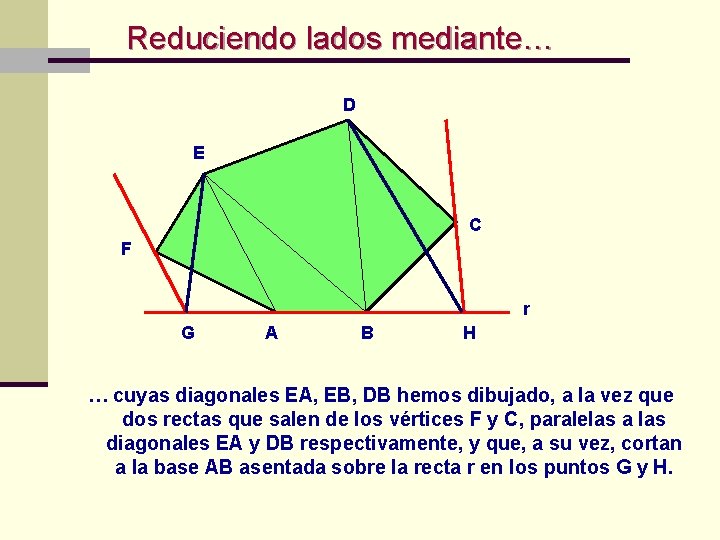 Reduciendo lados mediante… D E C F r G A B H … cuyas Reduciendo lados mediante… D E C F r G A B H … cuyas