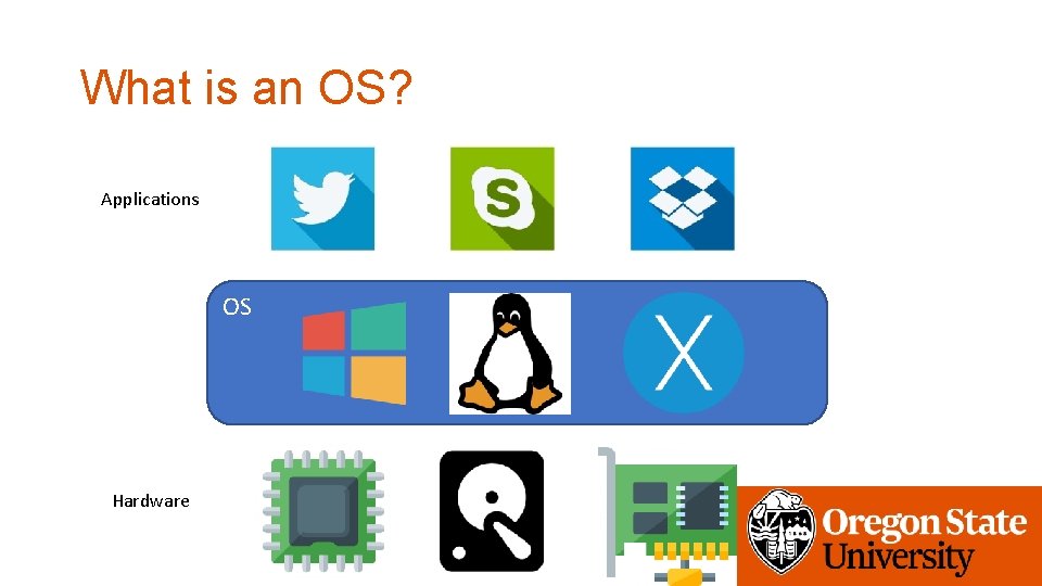 What is an OS? Applications OS Hardware 