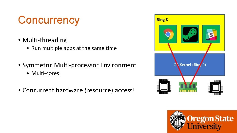 Concurrency Ring 3 • Multi-threading • Run multiple apps at the same time •