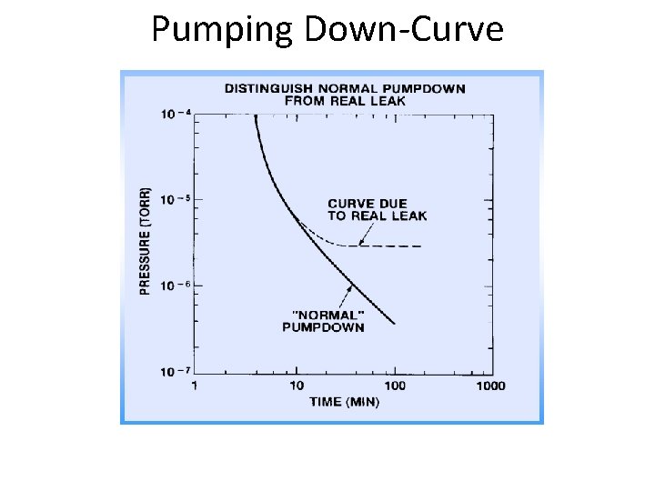 Pumping Down-Curve 