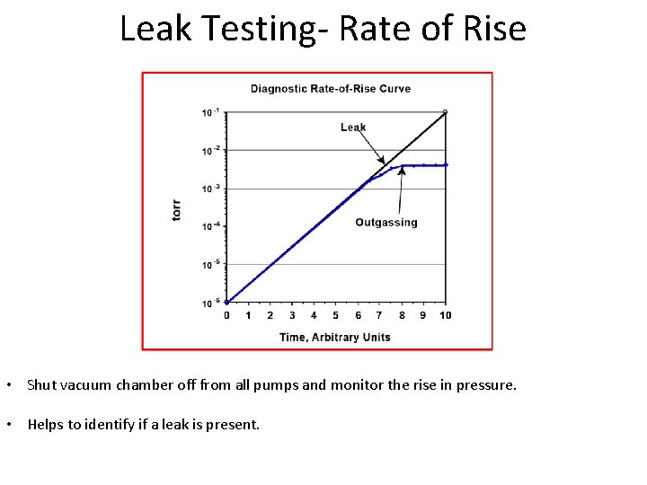 Leak Testing- Rate of Rise • Shut vacuum chamber off from all pumps and