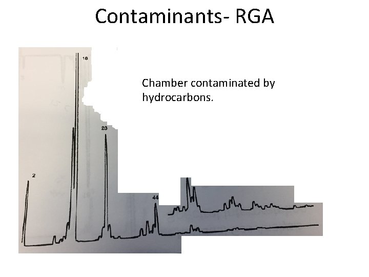 Contaminants- RGA Chamber contaminated by hydrocarbons. 