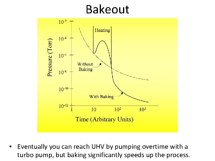 Bakeout • Eventually you can reach UHV by pumping overtime with a turbo pump,