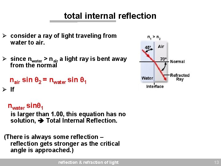 total internal reflection Ø consider a ray of light traveling from water to air.