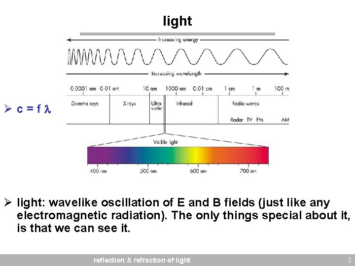 light Øc=f Ø light: wavelike oscillation of E and B fields (just like any