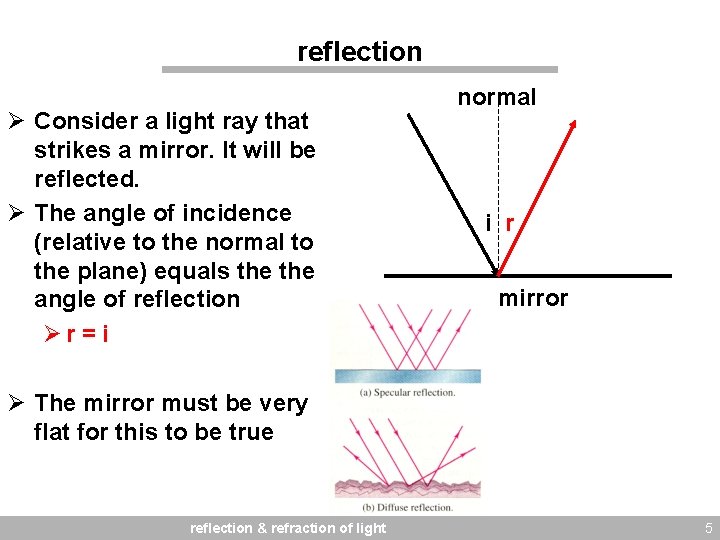 reflection Ø Consider a light ray that strikes a mirror. It will be reflected.