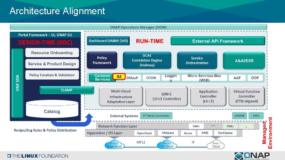 Architecture Alignment IM Architecture Alignment IM