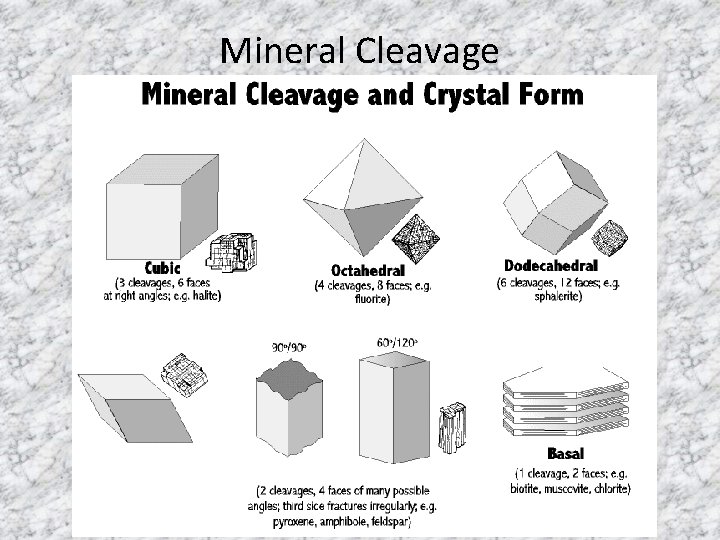 Mineral Cleavage 
