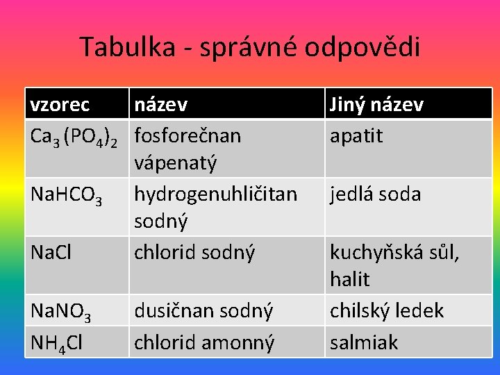 Tabulka - správné odpovědi vzorec název Ca 3 (PO 4)2 fosforečnan vápenatý Na. HCO