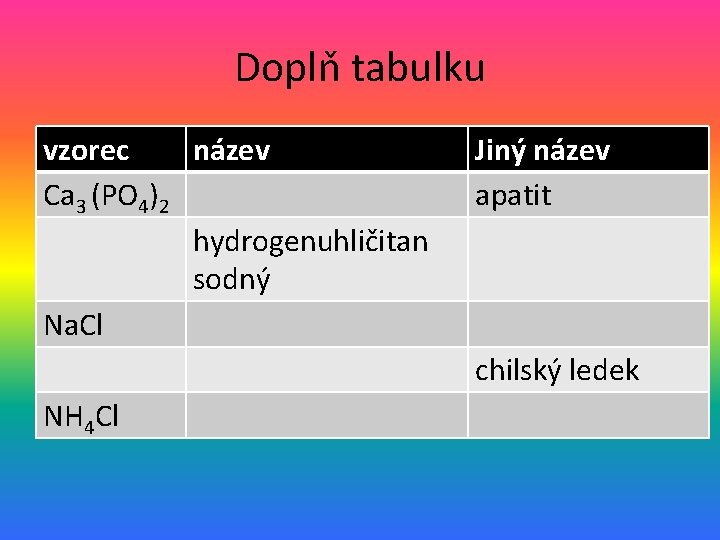 Doplň tabulku vzorec název Ca 3 (PO 4)2 hydrogenuhličitan sodný Na. Cl Jiný název