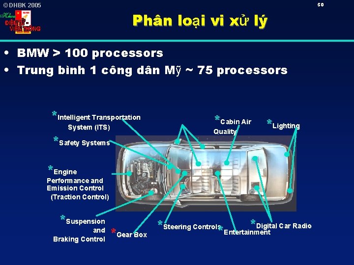 50 © DHBK 2005 Phân loại vi xử lý • BMW > 100 processors