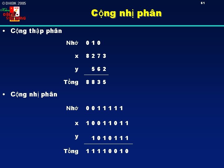 61 © DHBK 2005 Cộng nhị phân • Cộng thập phân Nhớ 010 x