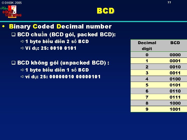 77 © DHBK 2005 BCD • Binary Coded Decimal number q BCD chuẩn (BCD