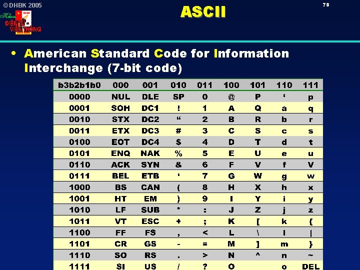 © DHBK 2005 ASCII • American Standard Code for Information Interchange (7 -bit code)