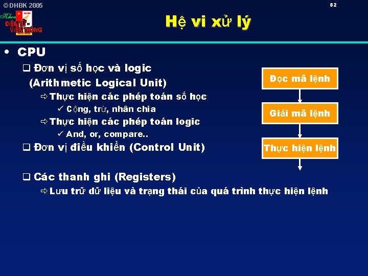 82 © DHBK 2005 Hệ vi xử lý • CPU q Đơn vị số