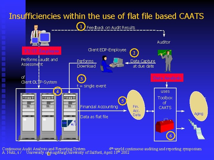 Insufficiencies within the use of flat file based CAATS 1 Feedback on Audit Results