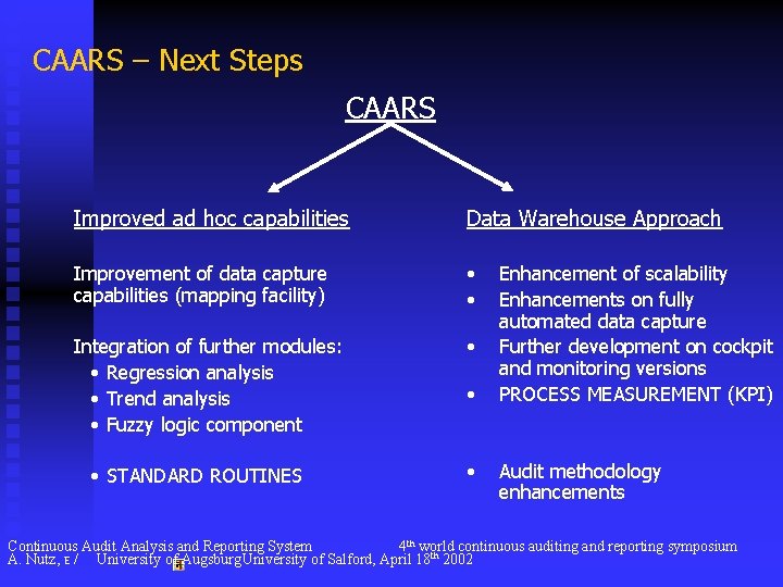 CAARS – Next Steps CAARS Improved ad hoc capabilities Data Warehouse Approach Improvement of