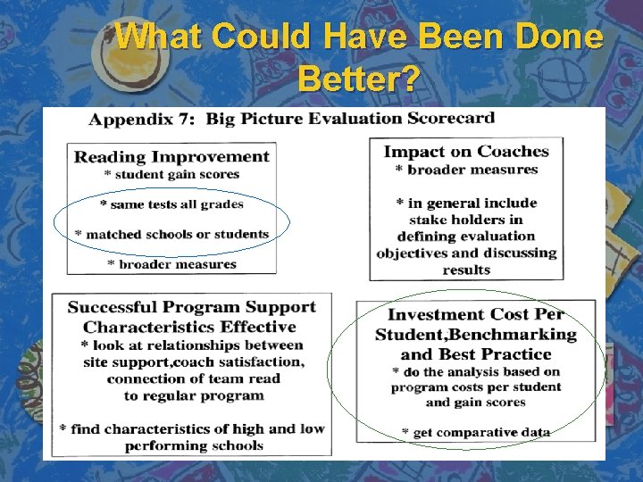 What Could Have Been Done Better? 