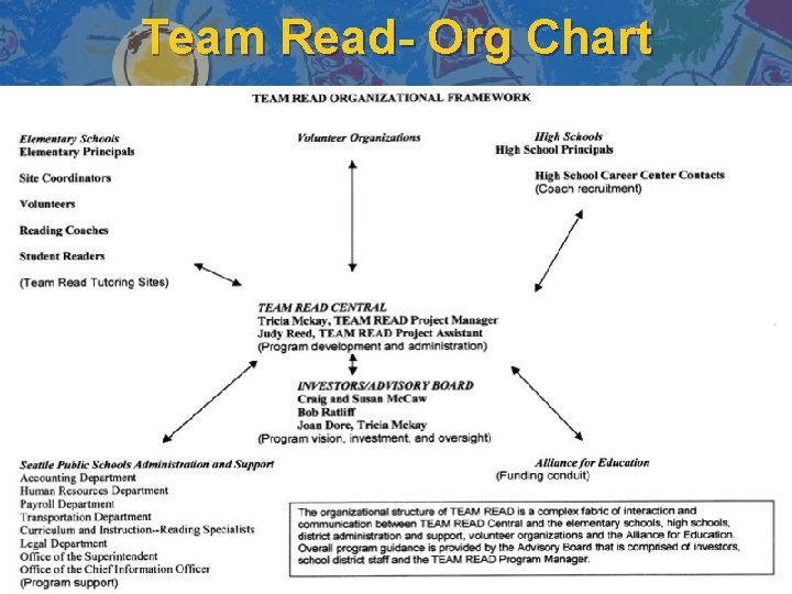 Team Read- Org Chart 