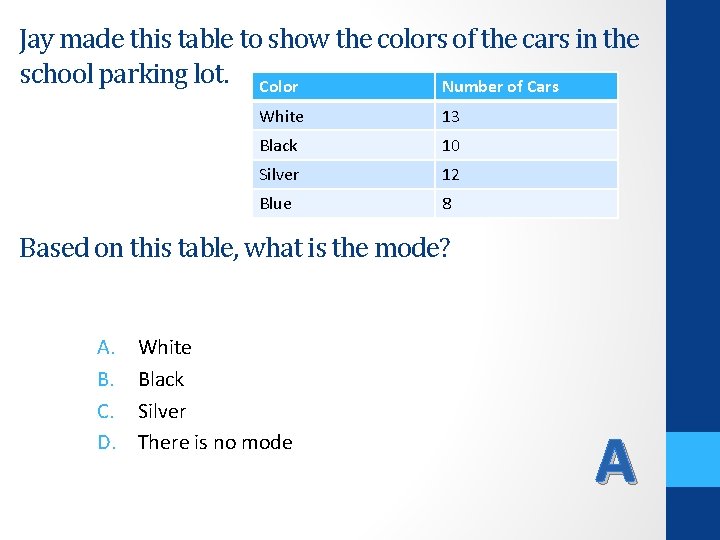 Jay made this table to show the colors of the cars in the school