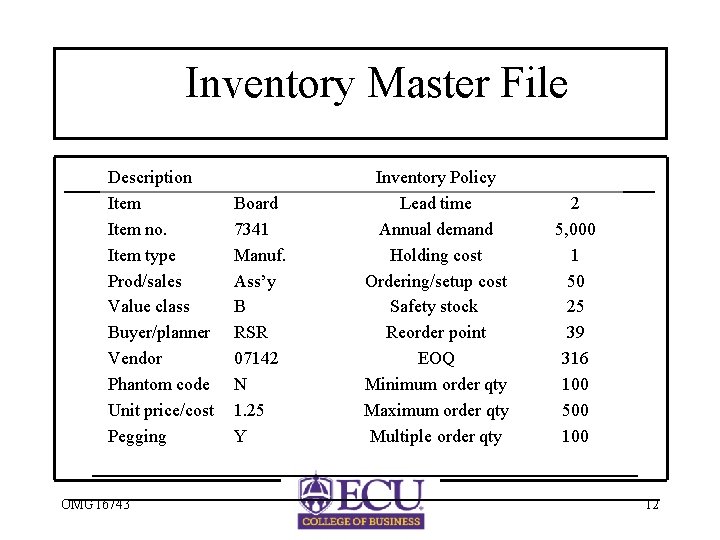 Inventory Master File Description Item no. Item type Prod/sales Value class Buyer/planner Vendor Phantom