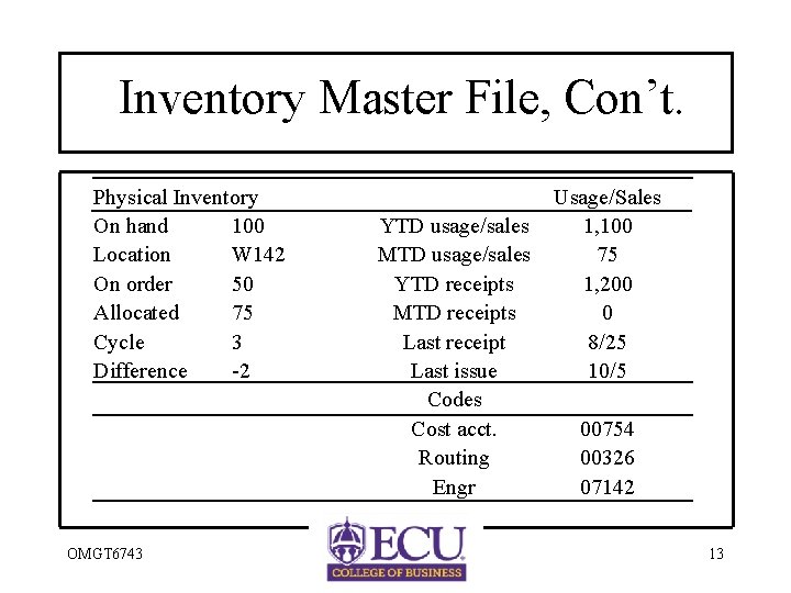 Inventory Master File, Con’t. Physical Inventory On hand 100 Location W 142 On order