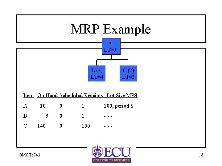 MRP Example A LT=3 B (3) LT=4 C (2) LT=2 Item On Hand Scheduled