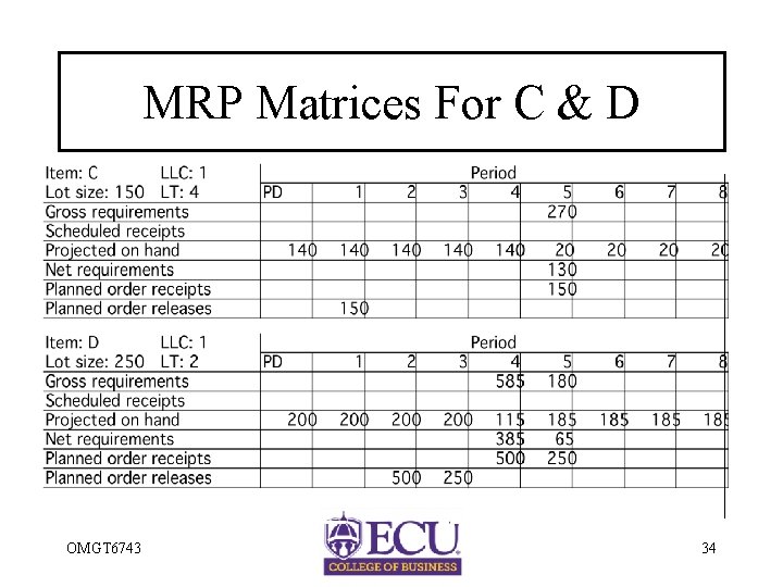 MRP Matrices For C & D OMGT 6743 34 