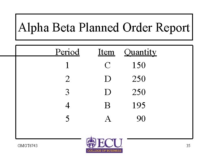 Alpha Beta Planned Order Report Period 1 2 3 4 5 OMGT 6743 Item