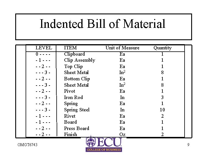 Indented Bill of Material LEVEL 0 ----1 ----2 ----3 --2 ----3 -1 ----2 -OMGT