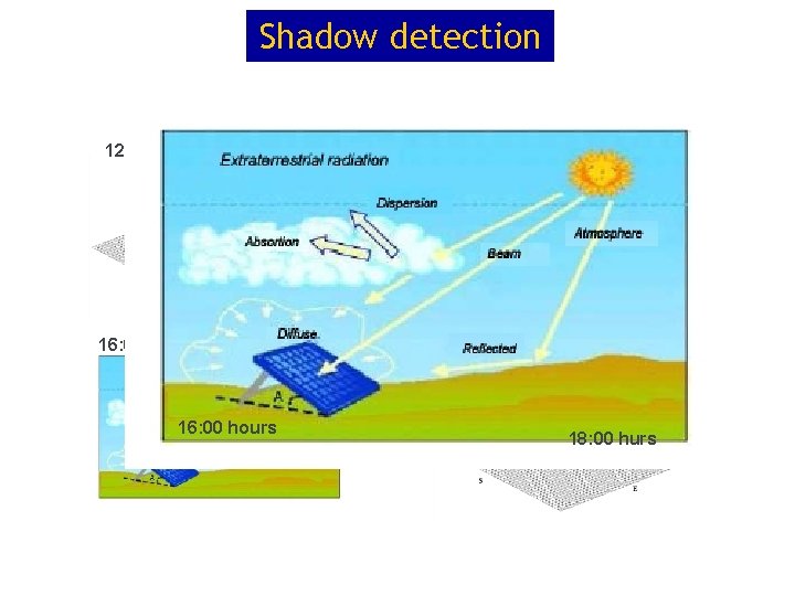 Shadow detection 12: 00 hours 14: 00 hours 12: 00 hours 16: 00 hours Shadow detection 12: 00 hours 14: 00 hours 12: 00 hours 16: 00 hours