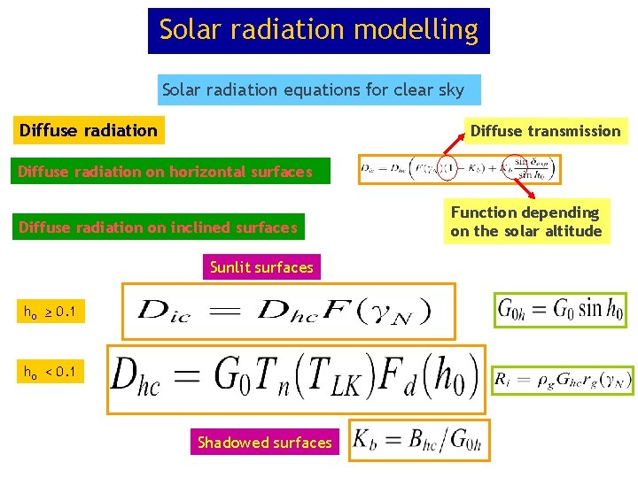 Solar radiation modelling Solar radiation equations for clear sky Diffuse radiation Diffuse transmission Diffuse Solar radiation modelling Solar radiation equations for clear sky Diffuse radiation Diffuse transmission Diffuse