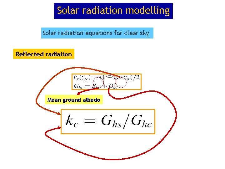 Solar radiation modelling Solar radiation equations for clear sky Reflected radiation Mean ground albedo Solar radiation modelling Solar radiation equations for clear sky Reflected radiation Mean ground albedo