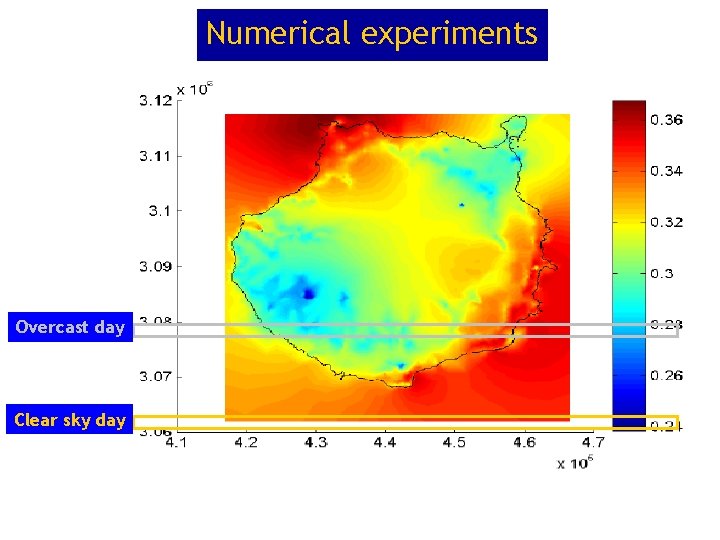 Numerical experiments Overcast day Clear sky day Numerical experiments Overcast day Clear sky day