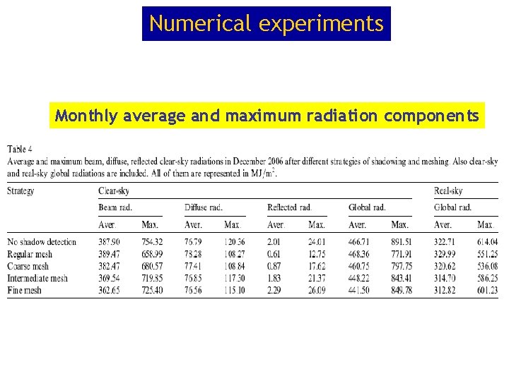 Numerical experiments Monthly average and maximum radiation components Numerical experiments Monthly average and maximum radiation components