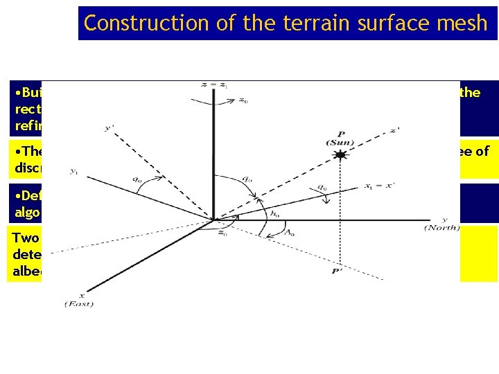 Construction of the terrain surface mesh • Build a sequence of nested meshes from Construction of the terrain surface mesh • Build a sequence of nested meshes from