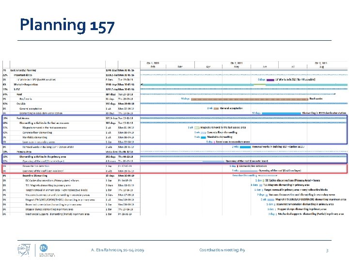 Planning 157 A. Ebn Rahmoun, 10 -04 -2019 Coordination meeting #9 3 