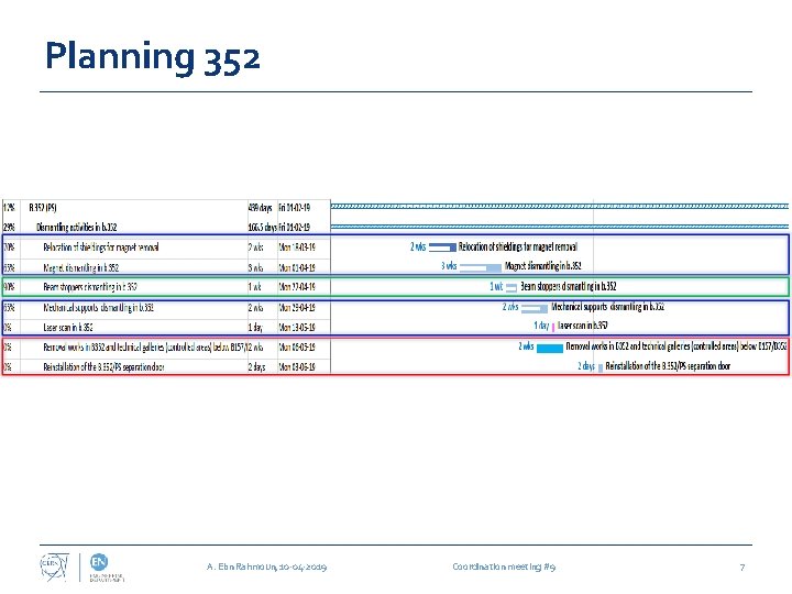 Planning 352 A. Ebn Rahmoun, 10 -04 -2019 Coordination meeting #9 7 