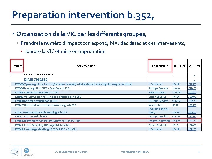 Preparation intervention b. 352, • Organisation de la VIC par les différents groupes, •