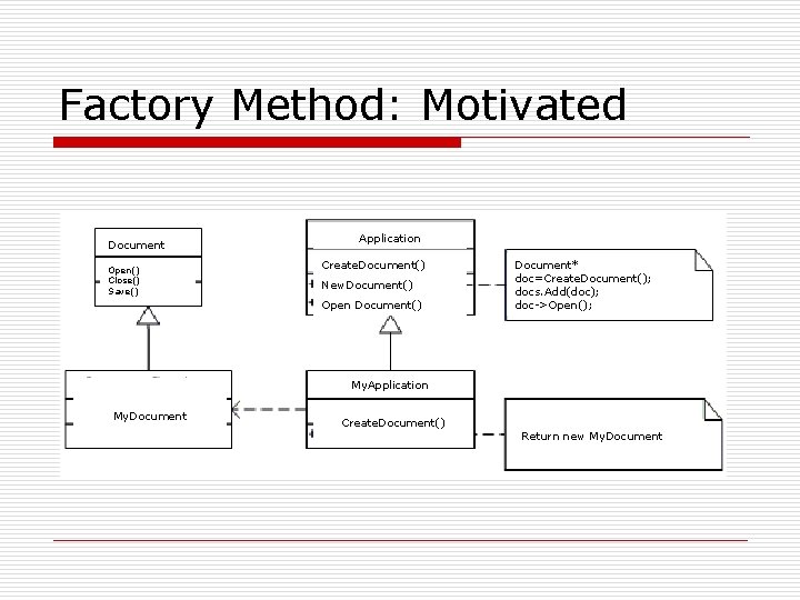 Factory Method: Motivated Document Open() Close() Save() Application Create. Document() New. Document() Open Document()