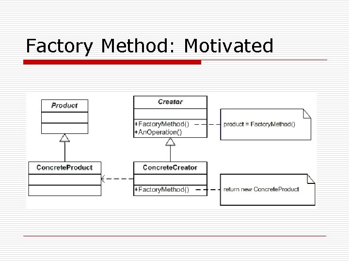 Factory Method: Motivated 