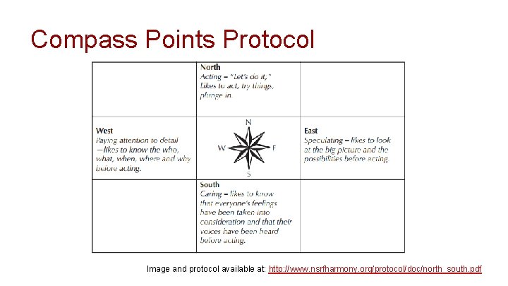 Compass Points Protocol Image and protocol available at: http: //www. nsrfharmony. org/protocol/doc/north_south. pdf 