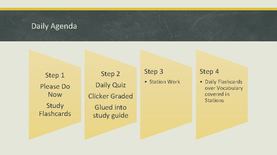 Daily Agenda Step 1 Please Do Now Study Flashcards Step 2 Daily Quiz Clicker