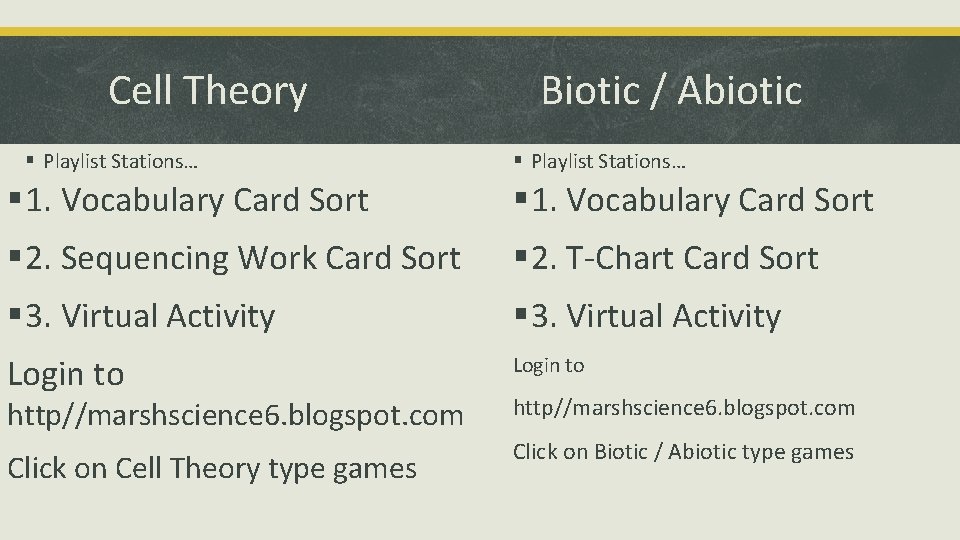 Cell Theory § Playlist Stations… Biotic / Abiotic § Playlist Stations… § 1. Vocabulary