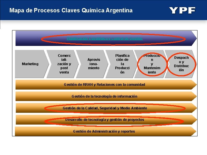 Mapa de Procesos Claves Química Argentina Planificación Estratégica y Control de Gestión Marketing Comerc